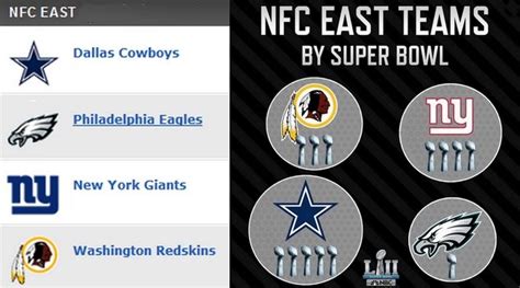 what is the nfl nfc east standings|dallas cowboys standings today.